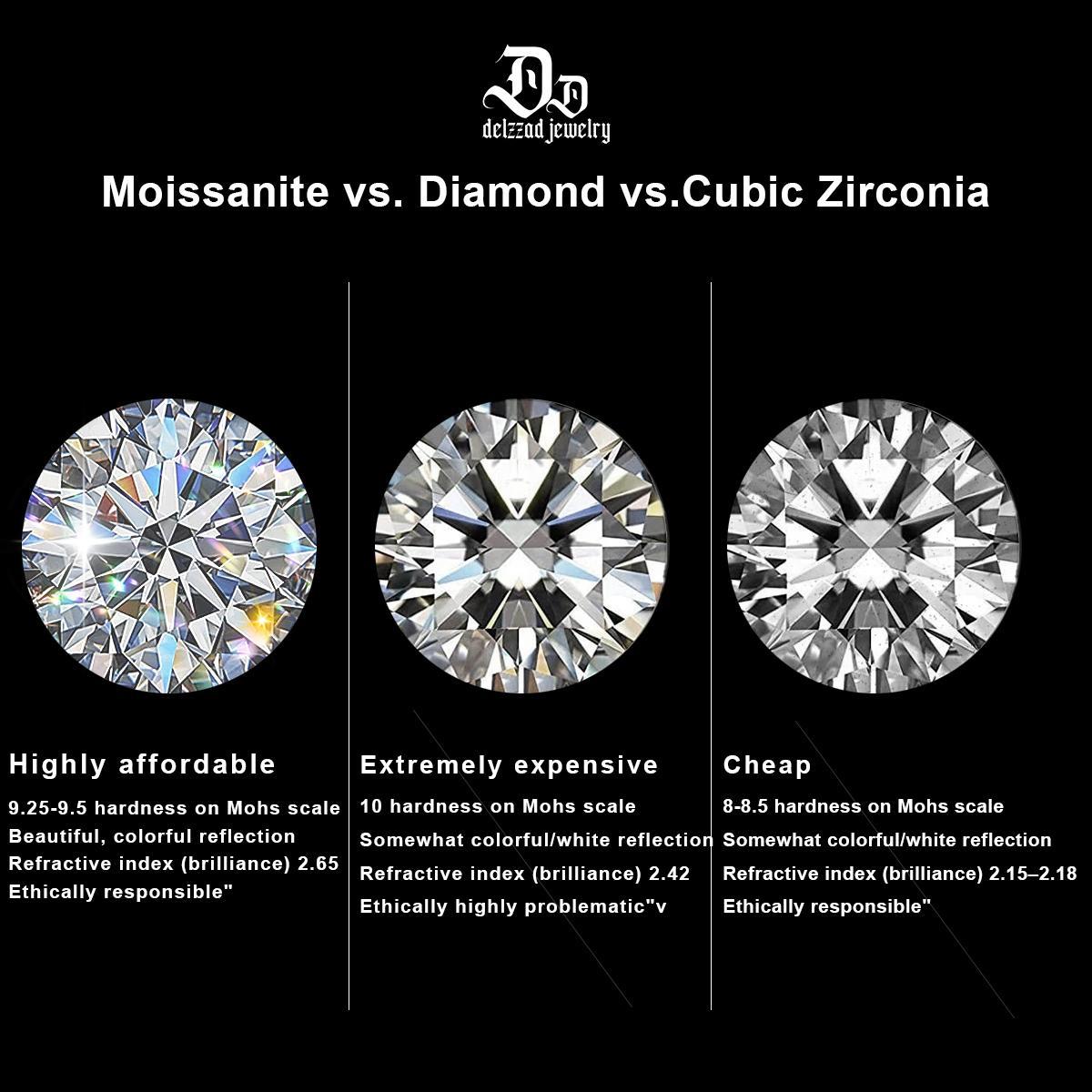Delzzad S925 Synthetic Moissanite Diverse Sparkling Charm Necklace Pendant Valentine's Day Lover Gifts for Women