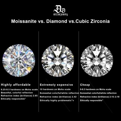 Delzzad S925 Synthetic Moissanite Diverse Sparkling Charm Necklace Pendant Valentine's Day Lover Gifts for Women