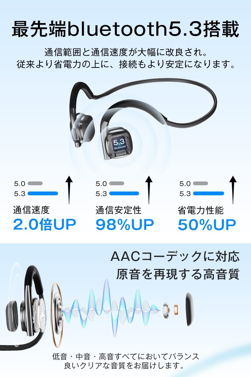 Bone Conduction Earphones, Industry New, Ultra Lightweight 0.8 oz (23 g), Bone Conduction, Bluetooth 5.3 Microphone, 8 Hours of Continuous Use, Ear Hook Type, No Ear Blocking, Cartilage Conduction