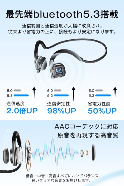 Bone Conduction Earphones, Industry New, Ultra Lightweight 0.8 oz (23 g), Bone Conduction, Bluetooth 5.3 Microphone, 8 Hours of Continuous Use, Ear Hook Type, No Ear Blocking, Cartilage Conduction