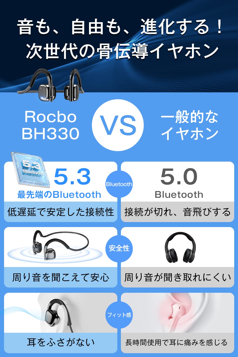 Bone Conduction Earphones, Industry New, Ultra Lightweight 0.8 oz (23 g), Bone Conduction, Bluetooth 5.3 Microphone, 8 Hours of Continuous Use, Ear Hook Type, No Ear Blocking, Cartilage Conduction