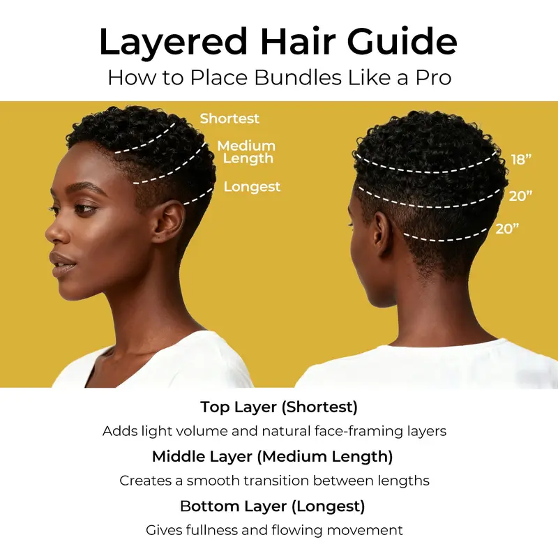 [Wequeen] Layer Cut Look 10A Brazilian Body Wave Straight Hair Bundles 3/4pcs Affordable Human Hair for Sew In, Quick Weave & Closure Behind Hairline