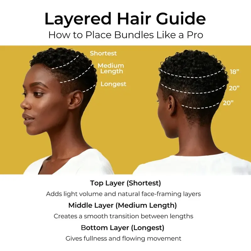 [Wequeen] Layer Cut Look 10A Brazilian Body Wave Straight Hair Bundles 3/4pcs Affordable Human Hair for Sew In, Quick Weave & Closure Behind Hairline