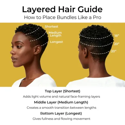 [Wequeen] Layer Cut Look 10A Brazilian Body Wave Straight Hair Bundles 3/4pcs Affordable Human Hair for Sew In, Quick Weave & Closure Behind Hairline