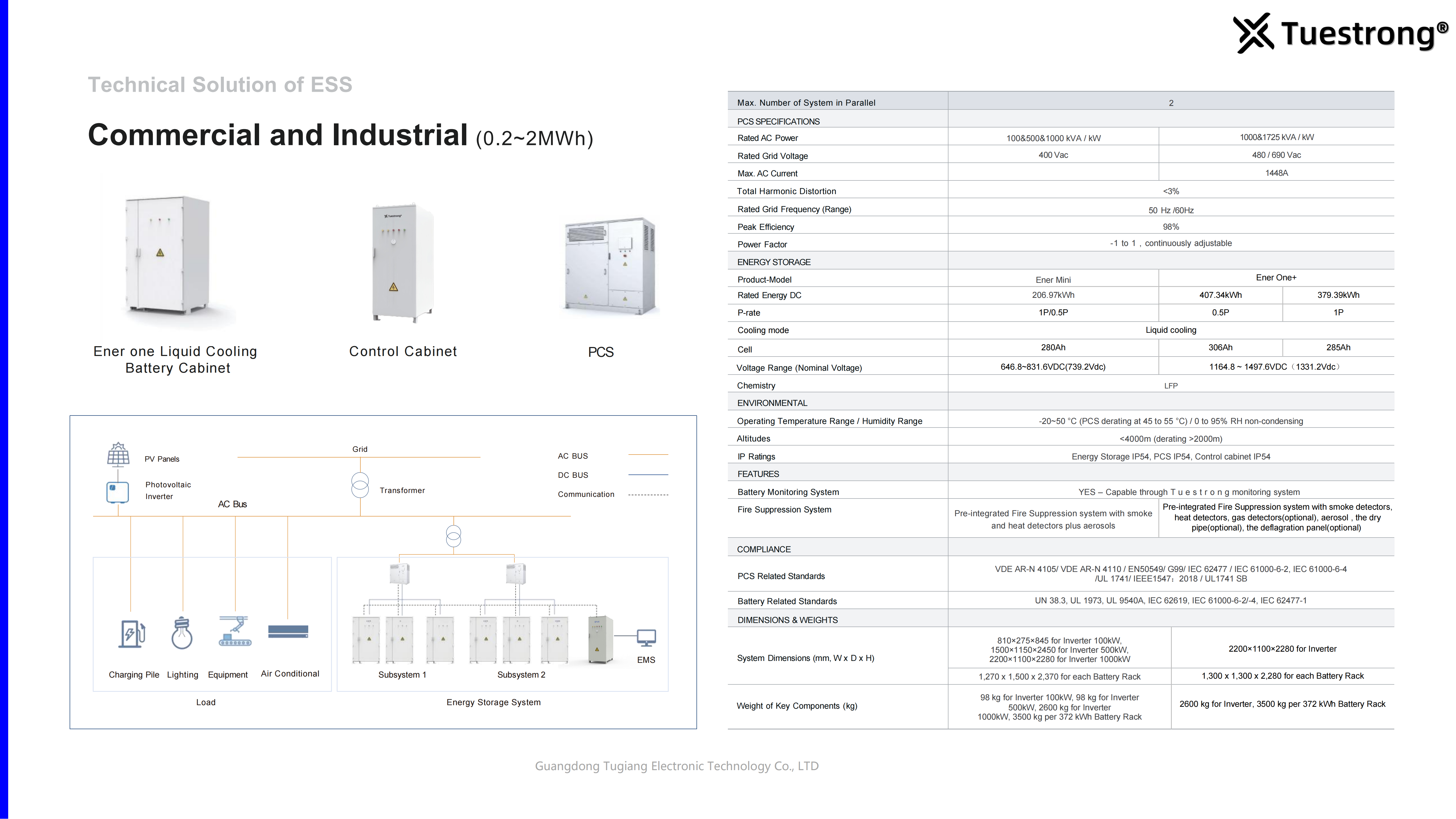 Technical Solution of ESS