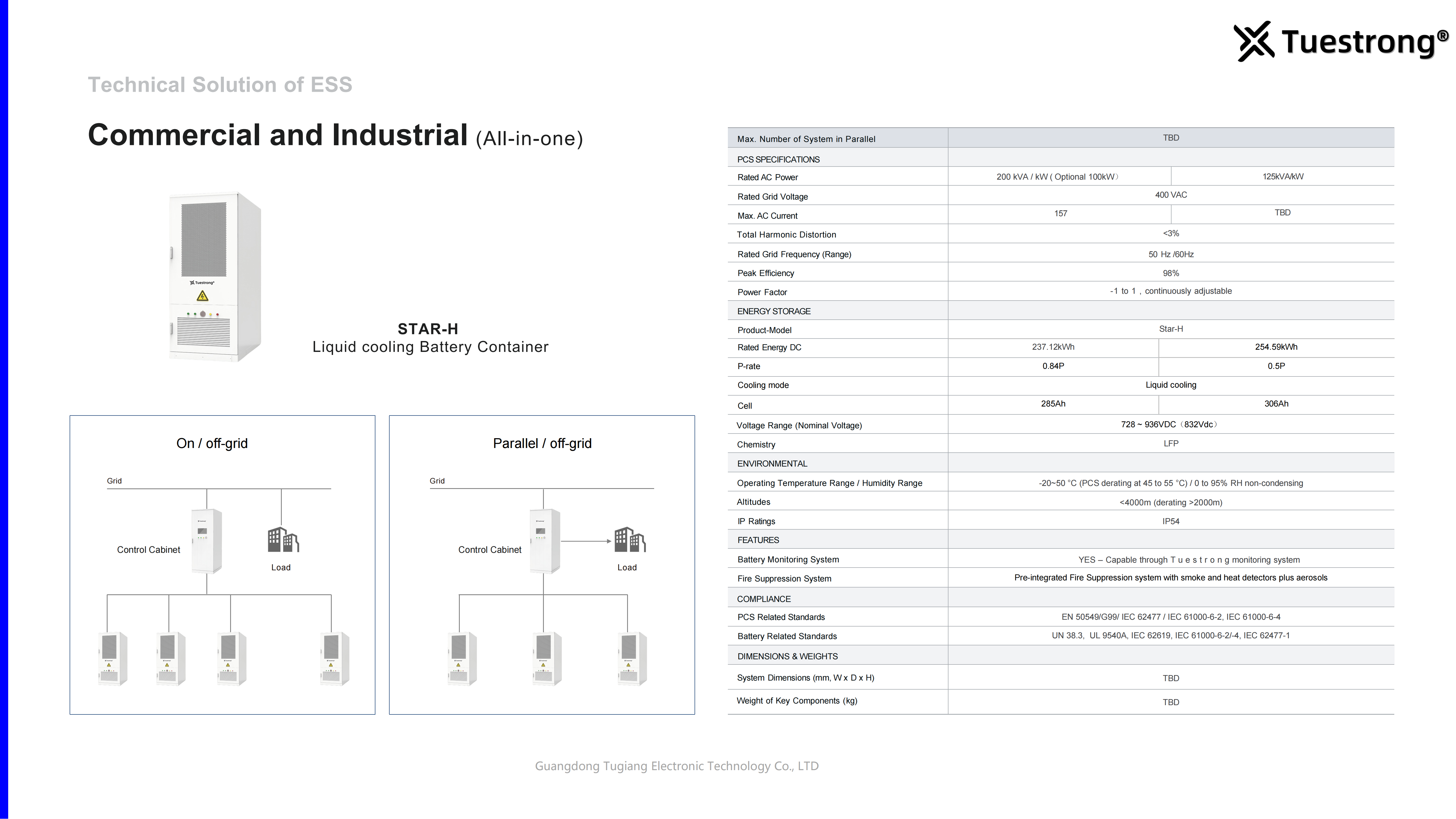 Commercial and Industrial (All-in-one)