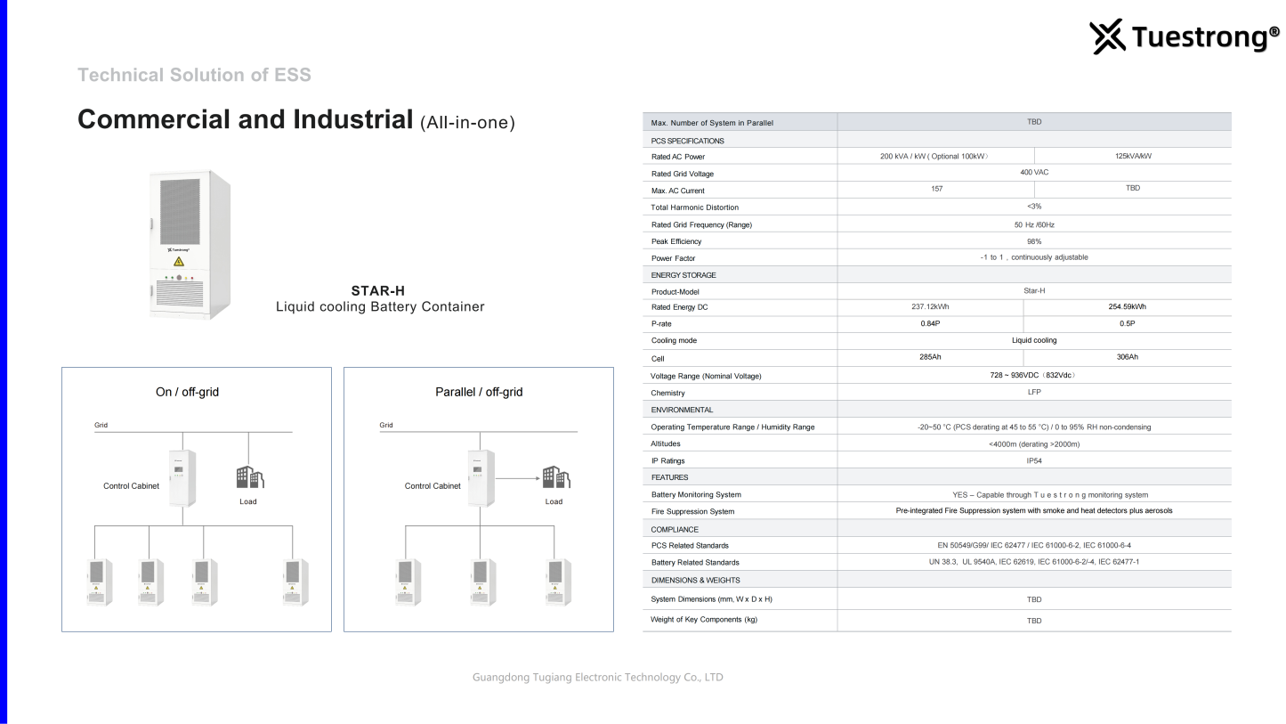 Commercial and Industrial (All-in-one)
