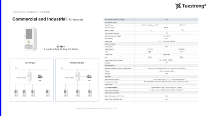 Commercial and Industrial (All-in-one)