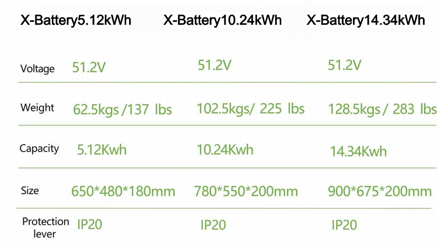 X-Battery5.12kWh-14.34Kwh