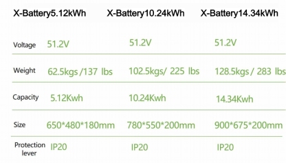 X-Battery5.12kWh-14.34Kwh