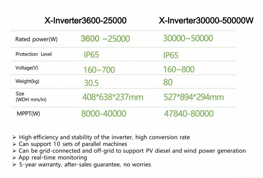 X-Inverter3600-50000W