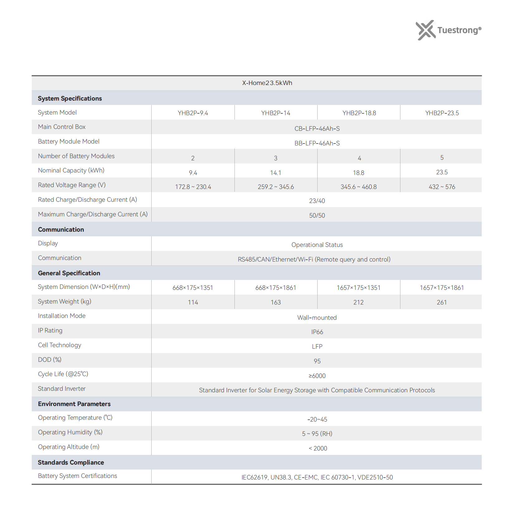 X-Home23.5kWh