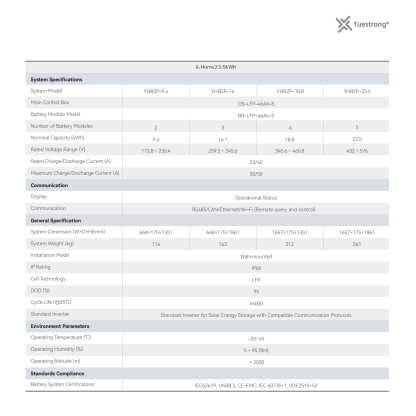 X-Home23.5kWh