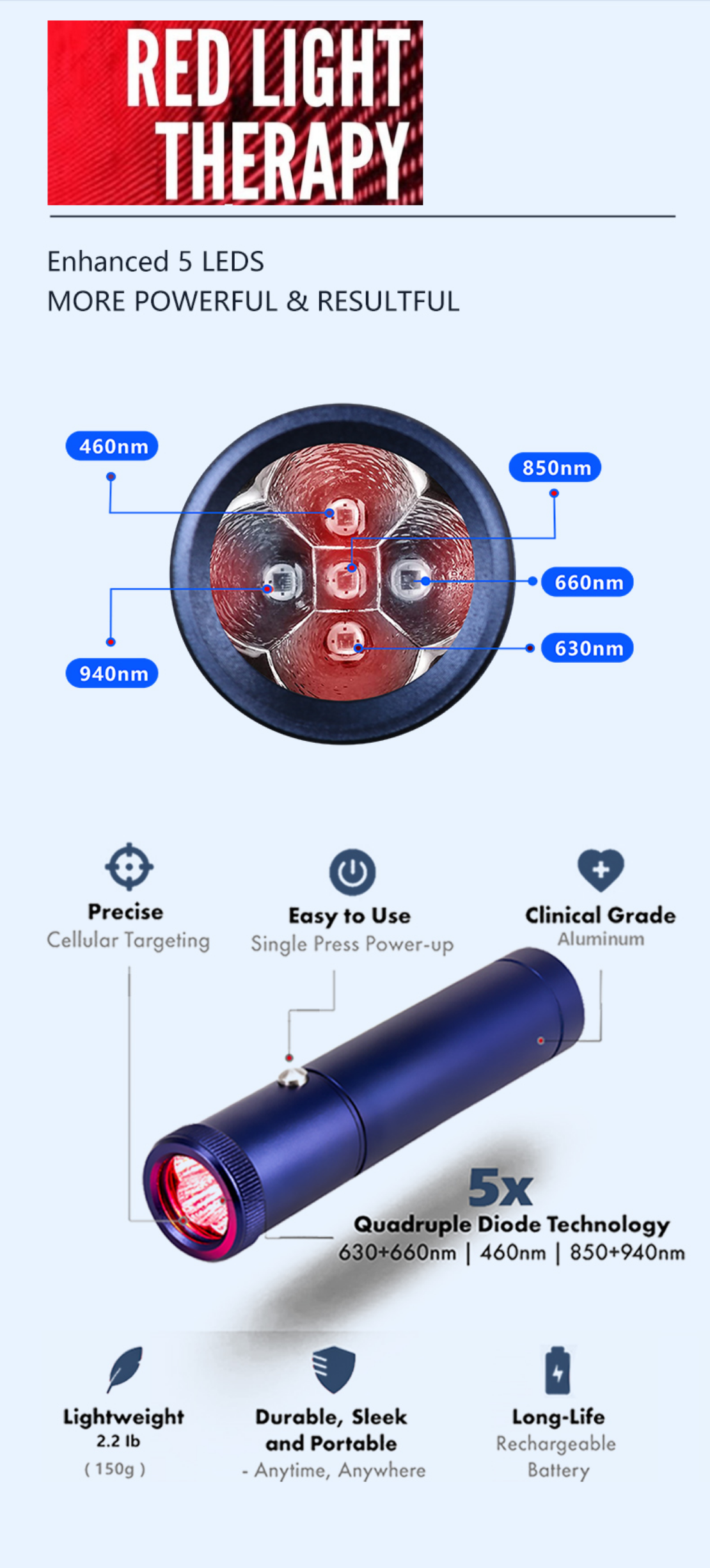&ouml;r&ouml;sf&eacute;ny Ter&aacute;pi&aacute;s l&aacute;mpa - Fel&eacute;p&iacute;t&eacute;se
