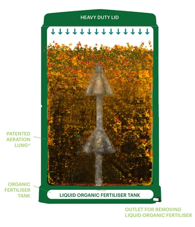 Should at Least Drop this Far Weekend to Weekend