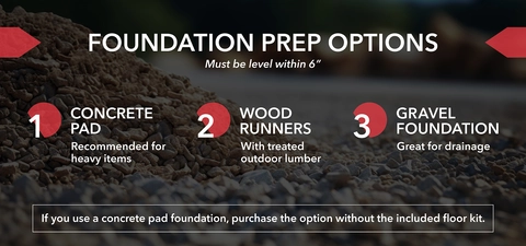 Text reads, "Foundation prep options. Must be level within six inches. One: Concrete pad. Recommended for heavy items. Two: Wood runners. With treated outdoor lumber. Three: Gravel foundation. Great for drainage. If you use a concrete pad foundation, purchase the option without the included floor kit."