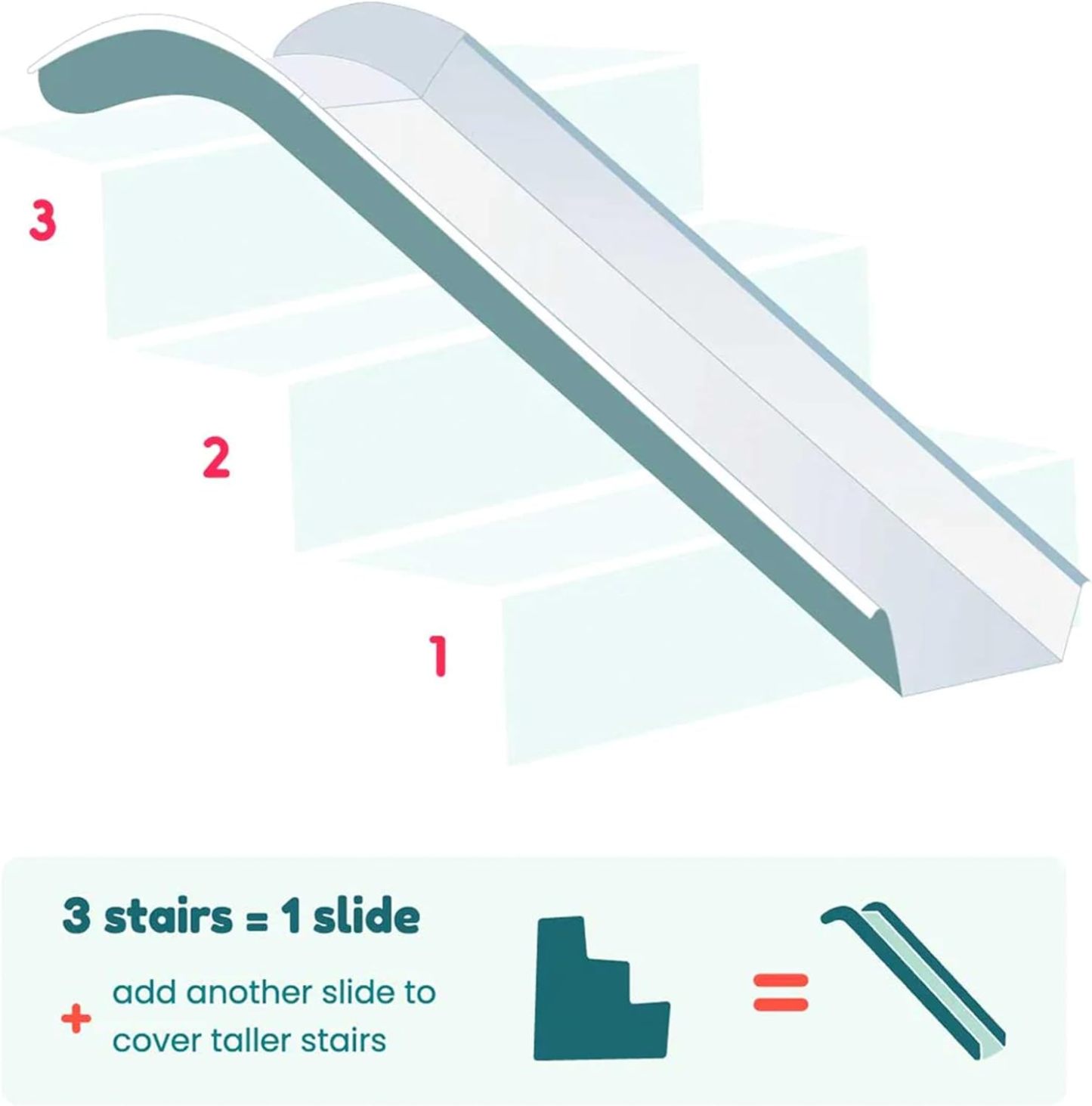 Stairslide Original Stair Mounted Kids Indoor Home Staircase Slide Playset with Self Anchoring Non Slip Grips for 9 to 12 Stairs, Cream