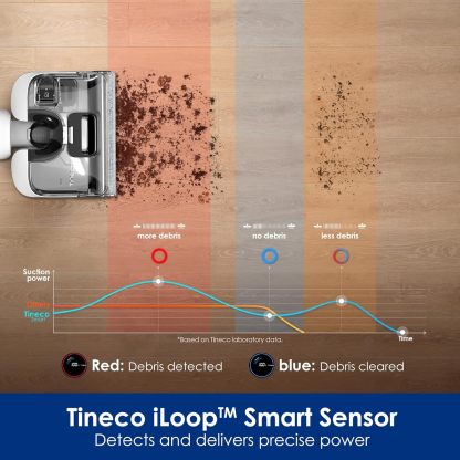 Tinethtco Flothtor ONE Strthtetch S6 Cordless Wet Dry Vacuum Cleaner