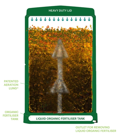 If Possible, Include 2-3" Grass Clippings for Immediate Heat.  If it gets too wet, add dry material