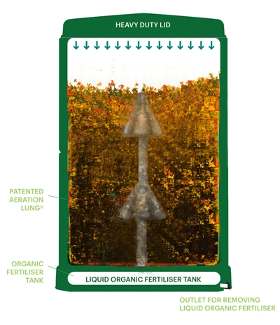 If You're After Maximum Yields, Refill Now