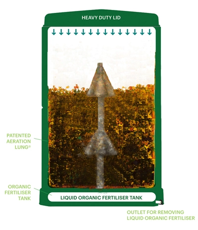 For Maximum Yield Potential, This is Too Low