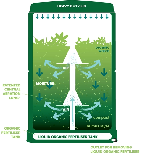 Image showing airflow 1 