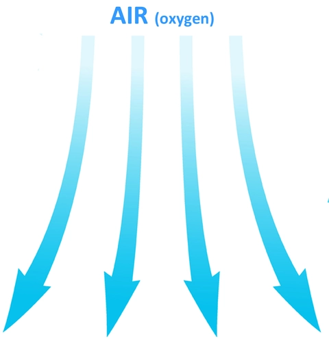 CONSTANT AIR FLOW