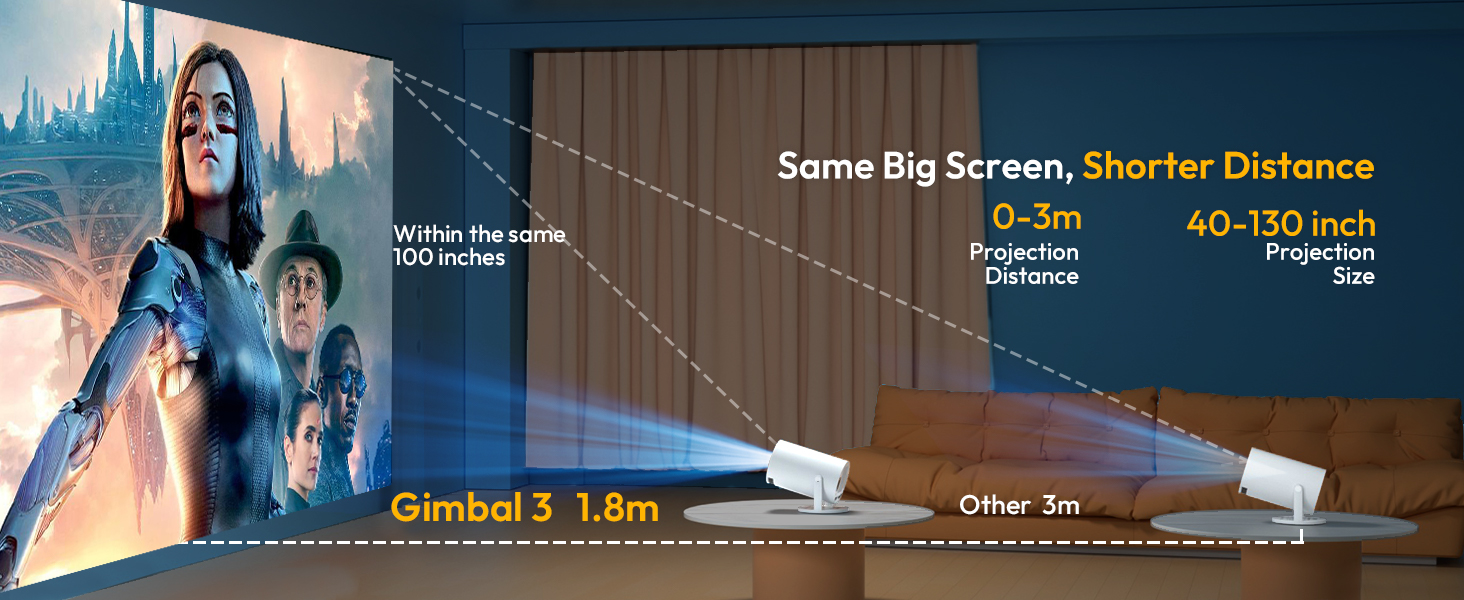 Gimbal3