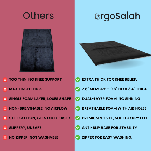 ErgoSalah - Ergonomic prayer mat