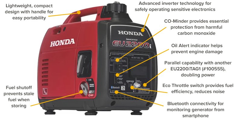 EU22i (2200 watt) Inverter Generator Home Energy Reserve🏠