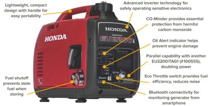 EU22i (2200 watt) Inverter Generator Home Energy Reserve🏠
