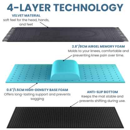 ErgoSalah - Ergonomic prayer mat