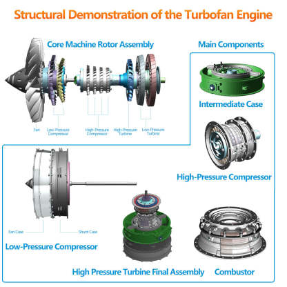 TECHING DIY Twin-spool Turbofan Engine Kits Assembly 1/10 Electric Aircraft Engine DM119