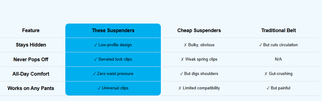 Cleaner comparison chart