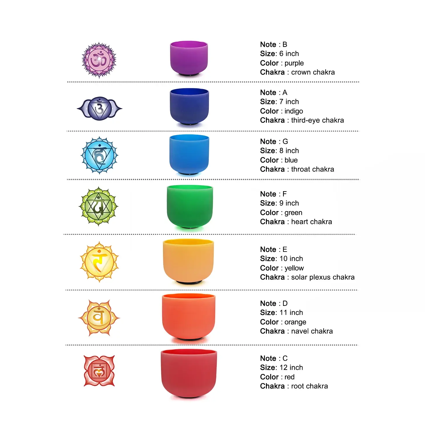 CVNC 7 PCS 6-12 Inch Colored Frosted Crystal Singing Bowl Set With Carrier Bag For Sound Bath Meditation