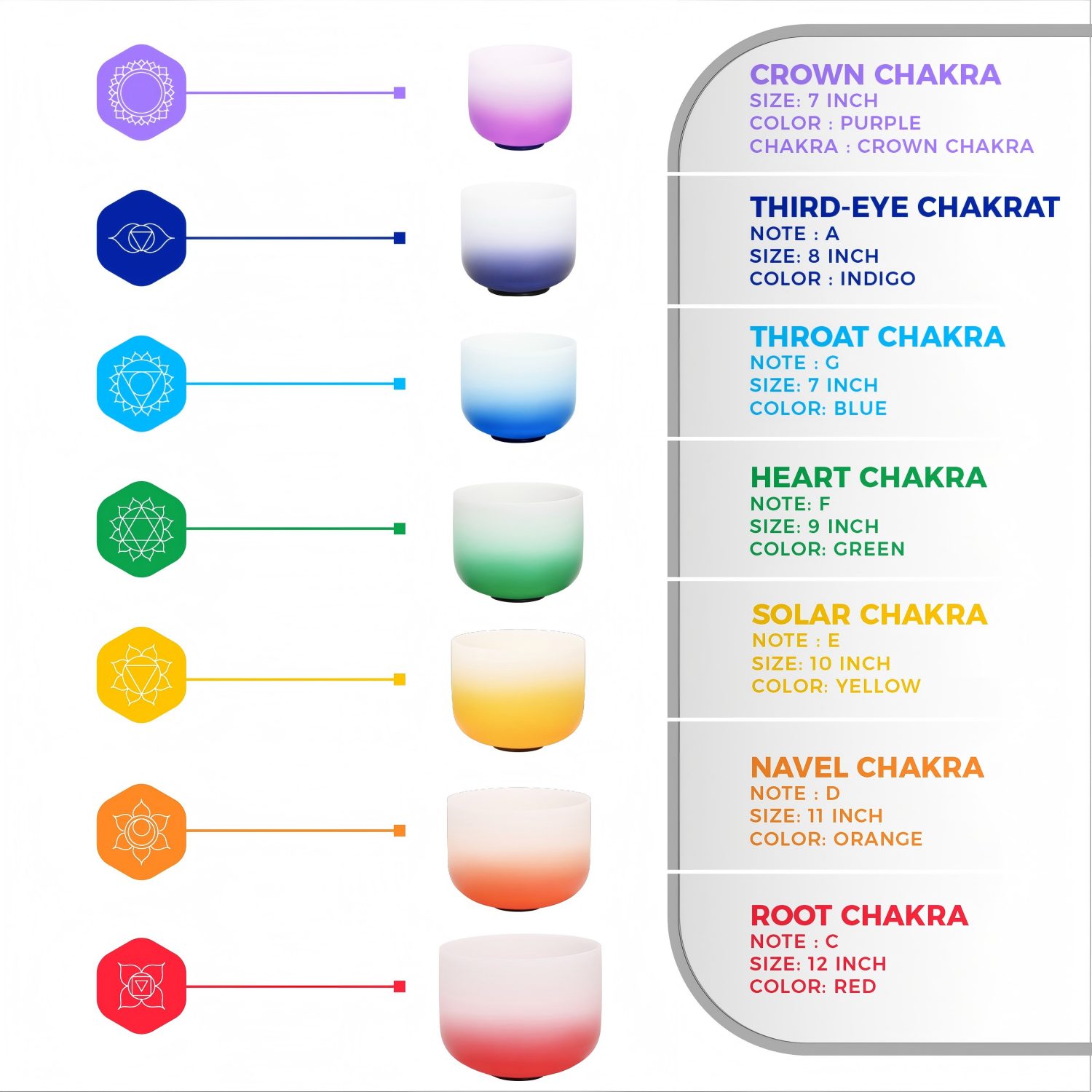 CVNC 7-12 Inch Aria Gradient Design Chakra Crystal Singing Bowl Set
