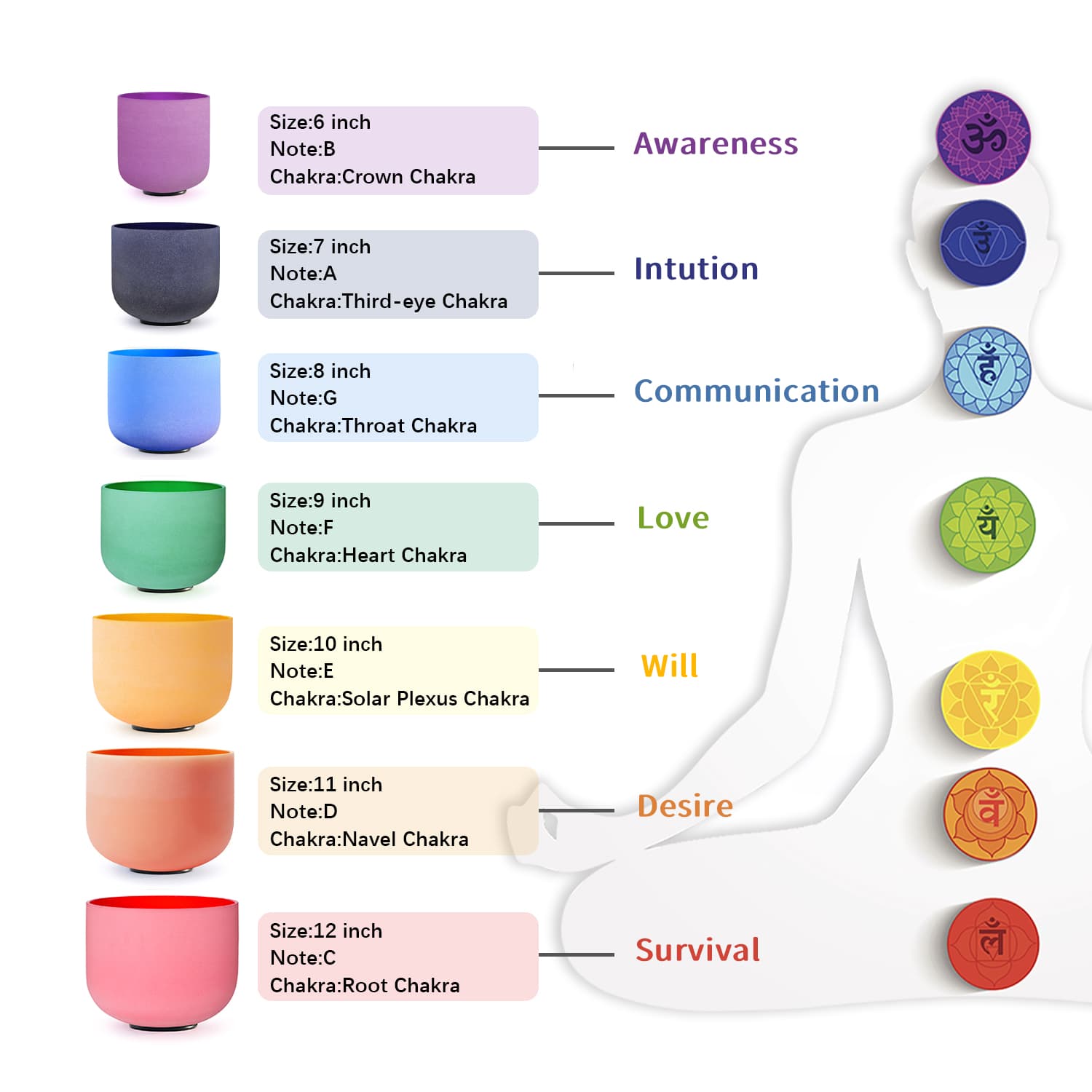 CVNC 7 PCS 6-12 Inch Colored Frosted Crystal Singing Bowl Set With Carrier Bag For Sound Bath Meditation