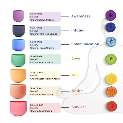 CVNC 7 PCS 6-12 Inch Colored Frosted Crystal Singing Bowl Set With Carrier Bag For Sound Bath Meditation