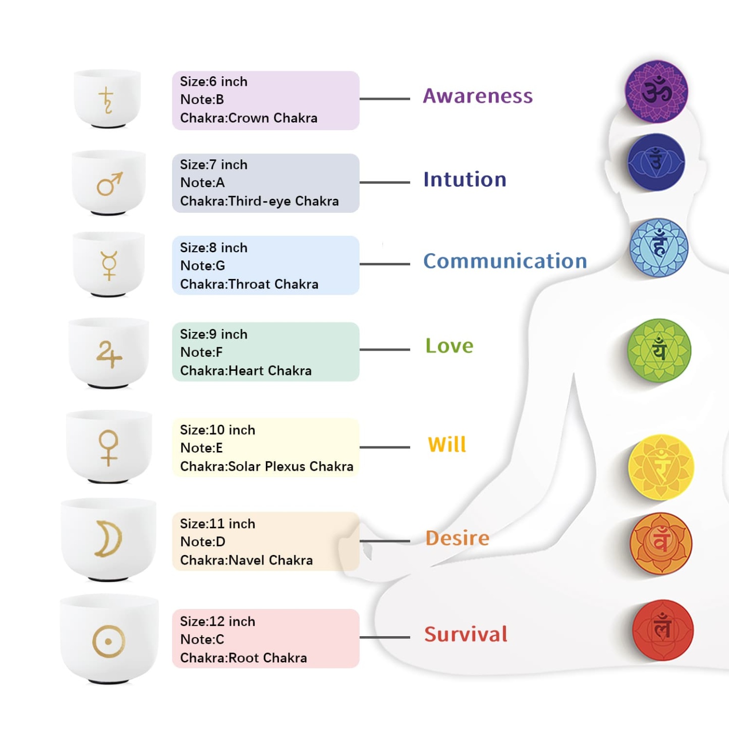 CVNC 7 PCS 6-12 Inch Pattern Frosted Crystal Singing Bowl Set With Carrier Bag For Sound Healing