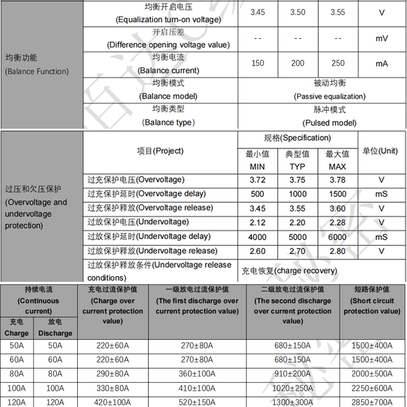 JBD battery management system 3.2v/3.7v common port lithium li-ion 7s 8s 100a/200a BMS board lifepo4 24v/36v bms 10s for battery