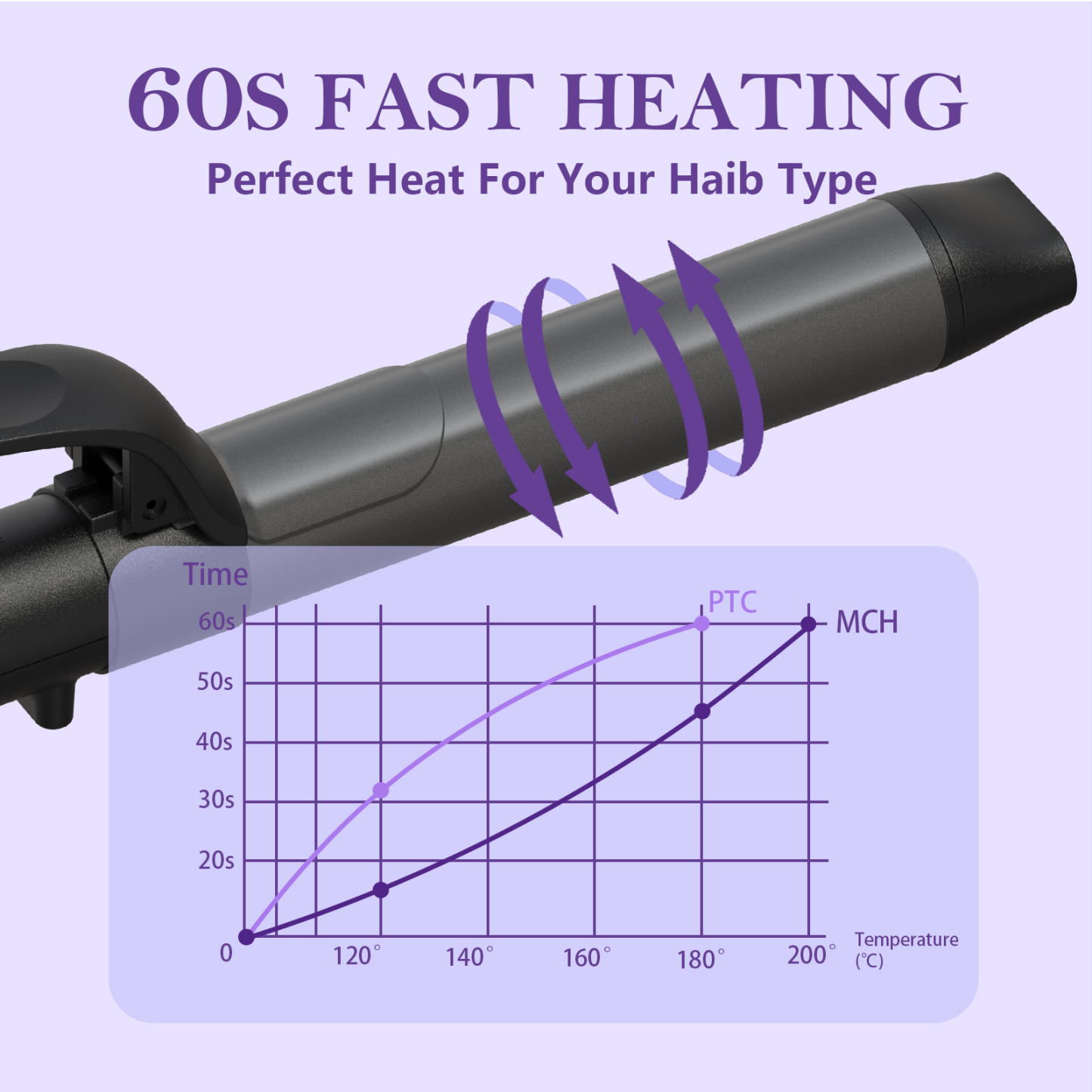 DOYOMI Hair Curing Tongs, 360°Automatic Rotating Hair Curlers, Ceramic Tourmaline Coating Large 32mm Ceramic curling iron Adjustable 5 Temper Suitable for All Hair Lengths Easy to Use