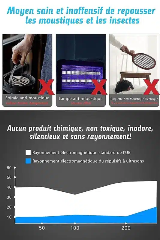 Utlrasons Repelente de Mosquitos
