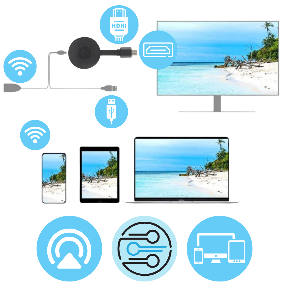 Adaptador HDMI con proyección de teléfono en la TV