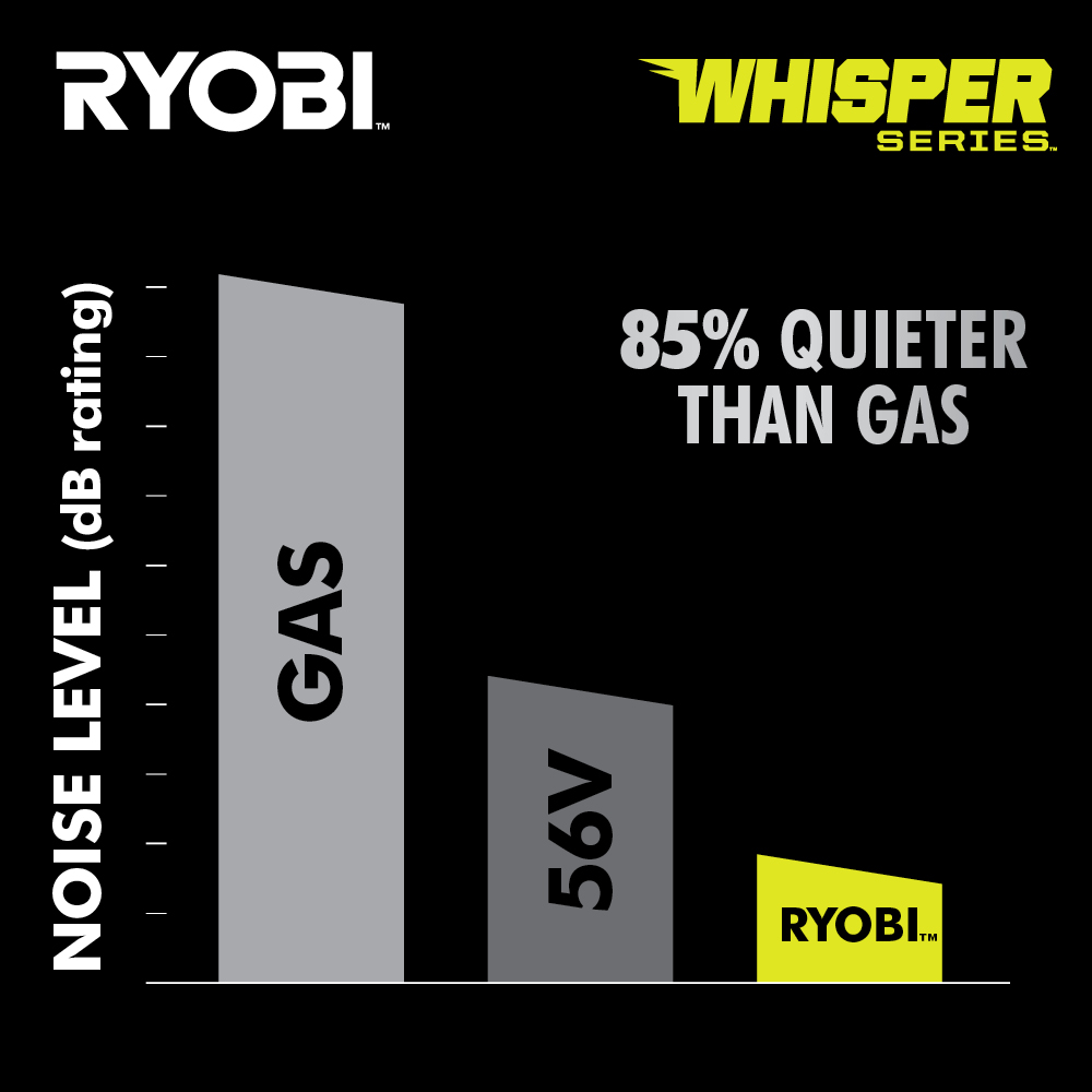 Part of the WHISPER SERIES&trade;