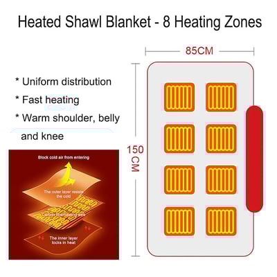 Heated Blanket Sweater