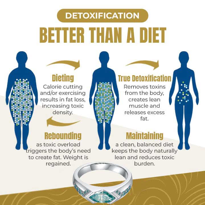 💥 Last Day Promotion 80% OFF - 🔥DIYSTAR Magnetology Moissanite Diamond Ring💖