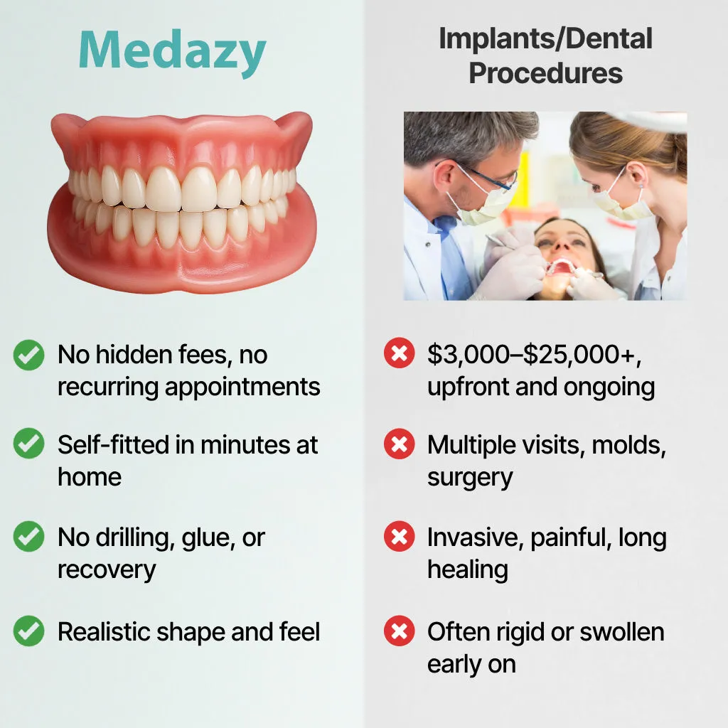 🔥Ends Today: 70% OFF! Medazy? Custom-Fit Full Functional DenturesMake you more confident