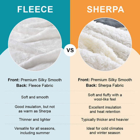 Blanket Material Comparison