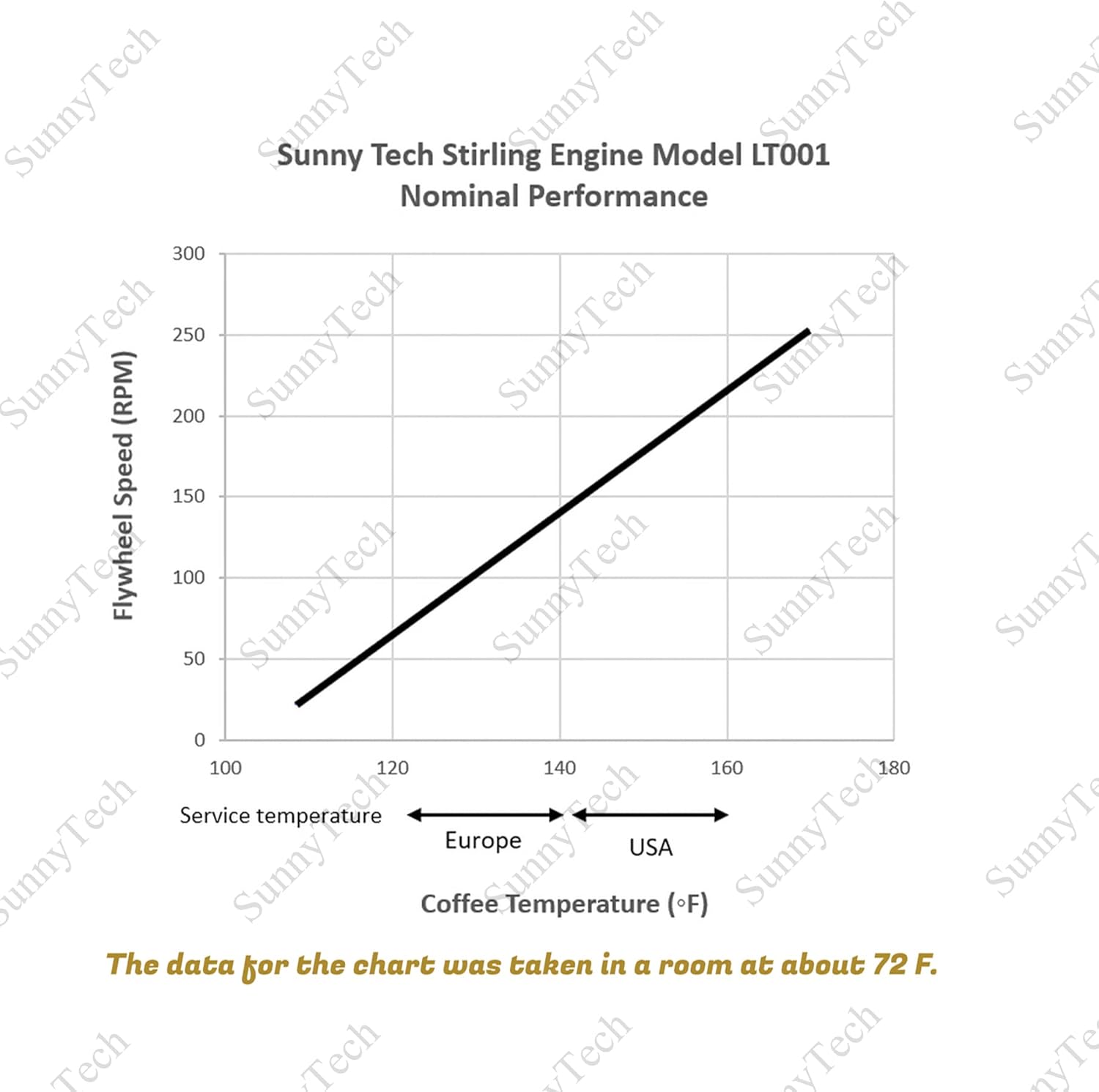 Low Temperature Stirling Engine Motor Steam Heat Education Model Toy K
