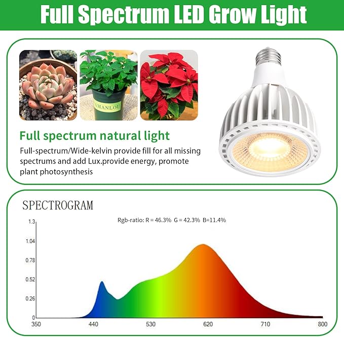 Wavising Grow Light Bulb, Grow Lights for Indoor Plants Full Spectrum, 24 Watt 3000K LED Plant Light Bulb mit High PPFD, Universal E27, Energiesparende Grow Lampe für Aussaat und Wachstum